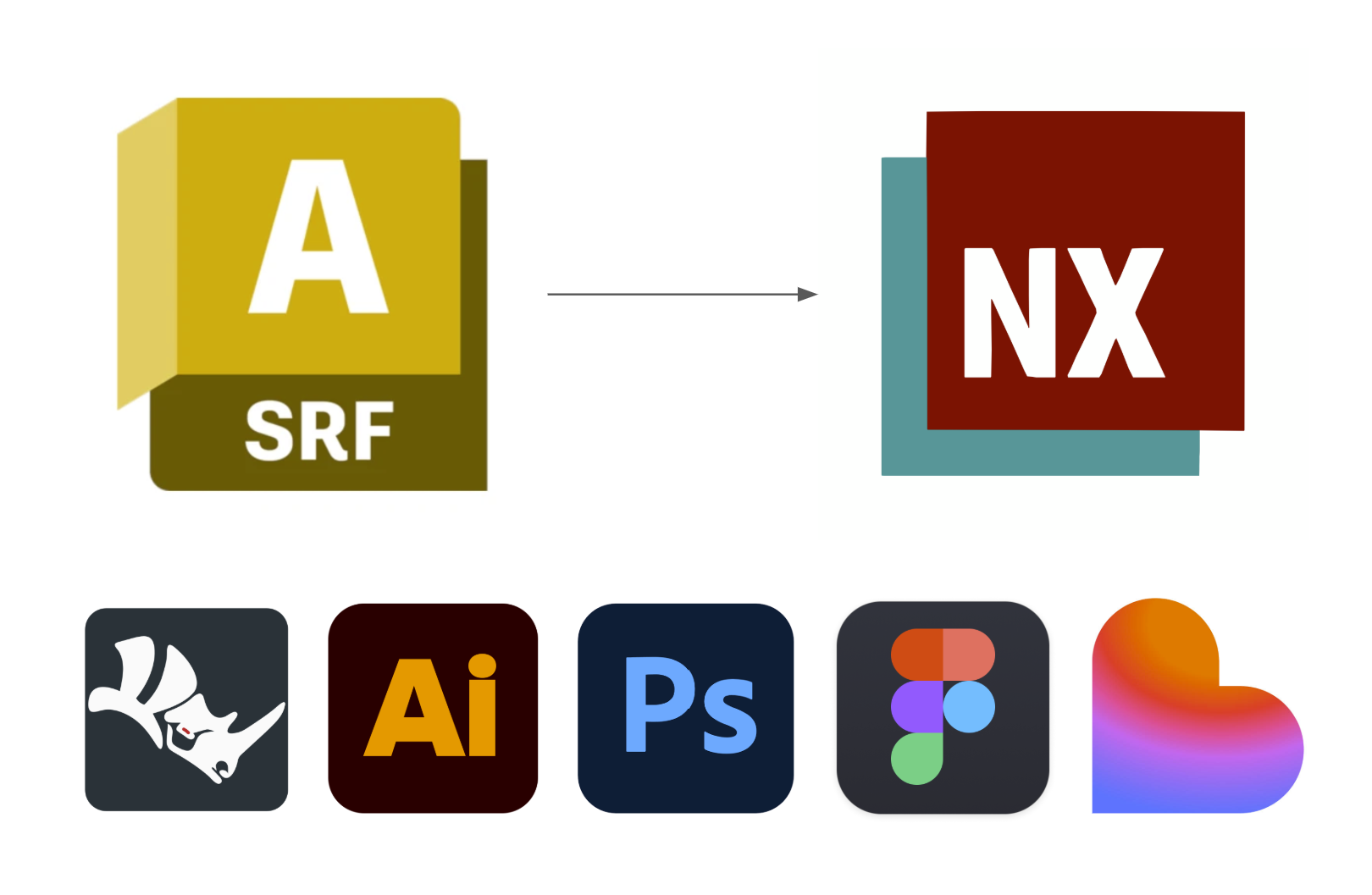 Workflow diagram showing Alias SRF sculpting moving into Siemens NX, supported by Rhino, Illustrator, Photoshop, Figma, and Lovable